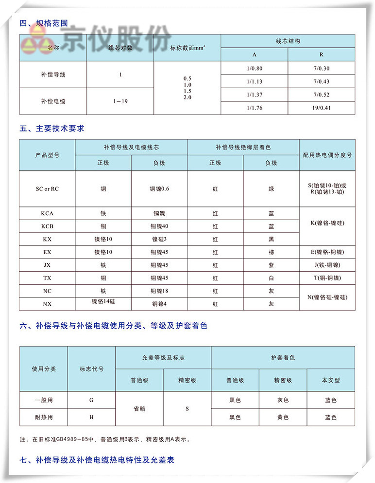 電力、補償電纜