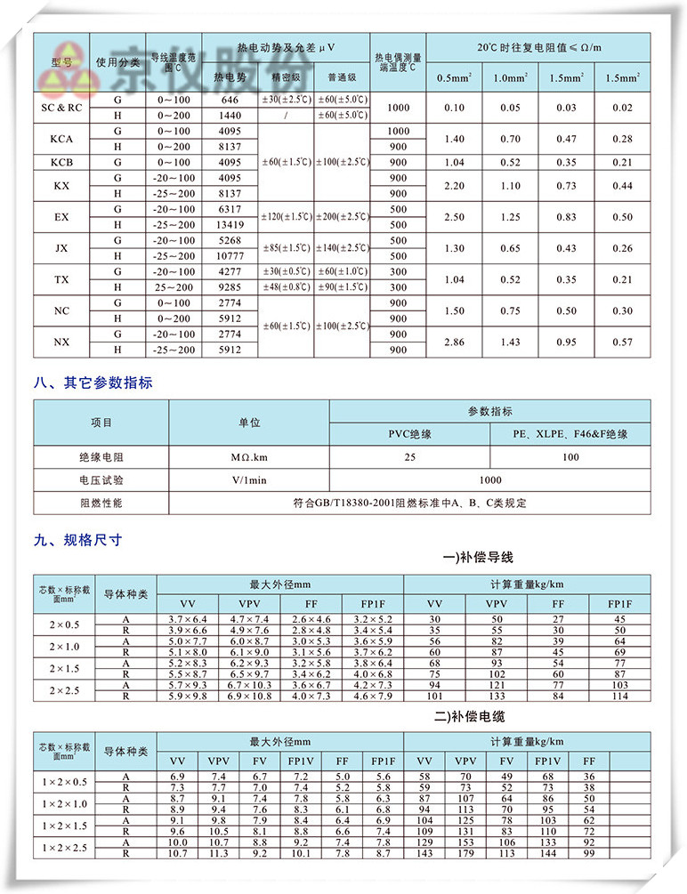 電力、補償電纜