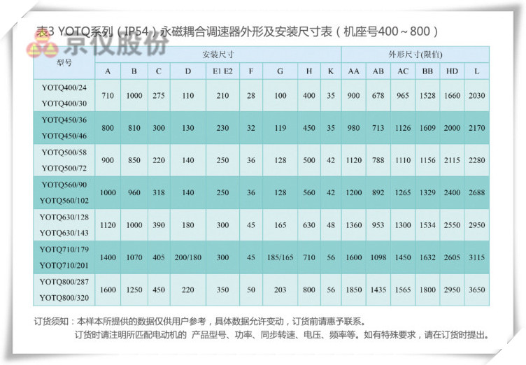 叼嘿APP永磁耦合調速器