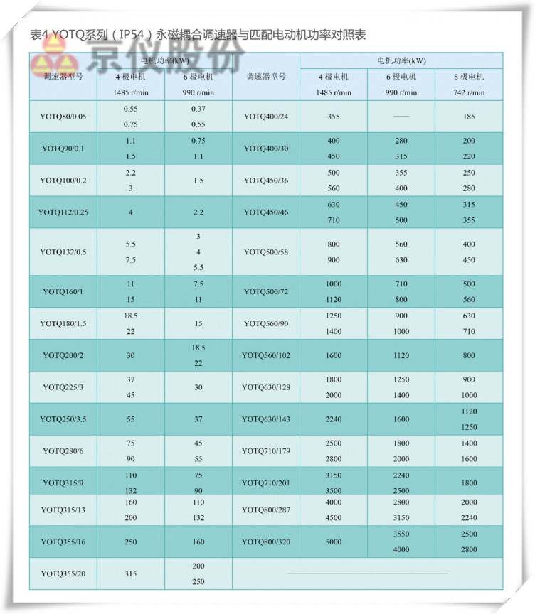 叼嘿APP永磁耦合調速器