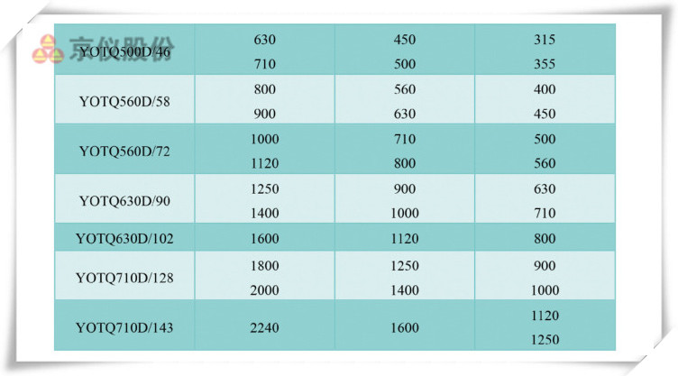 叼嘿APP永磁耦合調速器