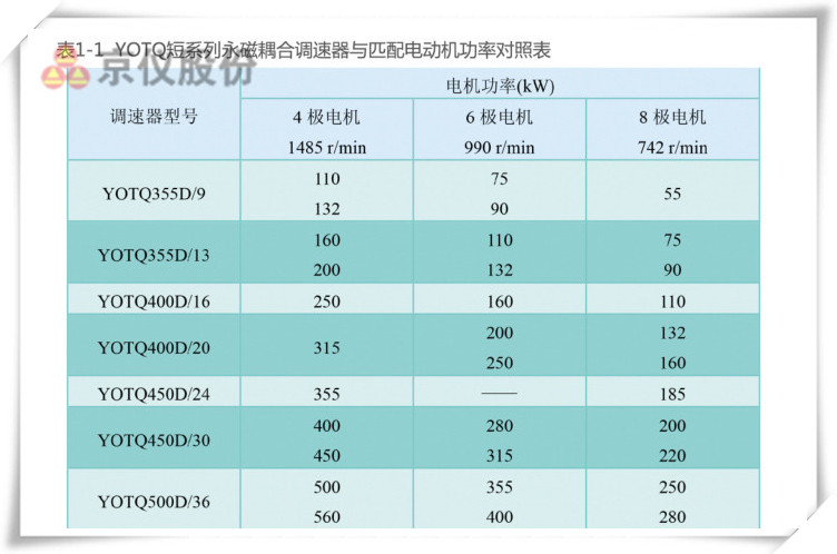 叼嘿APP永磁耦合調速器