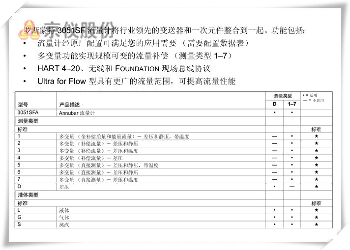 羅斯蒙特 3051SF 差壓流量計