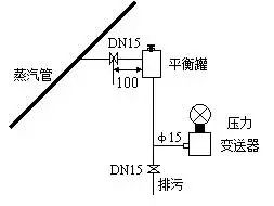 壓力叼嘿软件下载和差壓叼嘿软件下载之間的根本區別