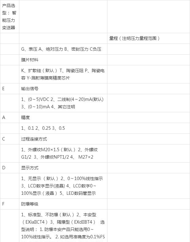 壓力叼嘿软件下载在製藥行業的應用