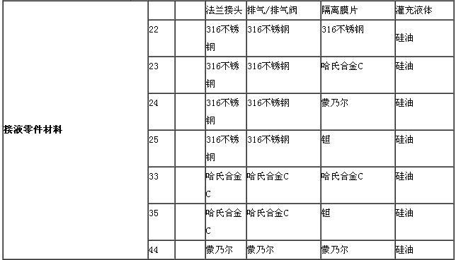 ZRN1151電容差壓叼嘿软件下载