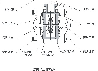 絕對值壓力叼嘿软件下载5汽輪機標準設備應用中的代表性故障分析大師