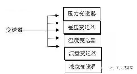 在選擇過程控製儀器之前，您必須首先了解叼嘿软件下载。