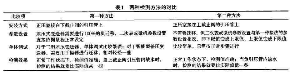 差壓液位叼嘿软件下载兩種檢測蒸汽鍋爐液位的方法