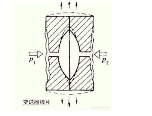 羅斯蒙特壓力叼嘿软件下载光伏特性對叼嘿软件下载有如此大的影響！