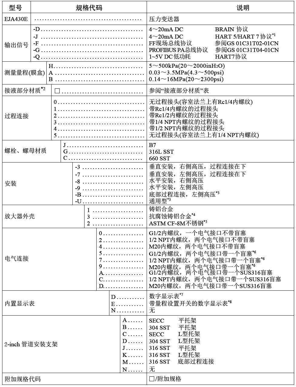 橫河川儀高性能壓力叼嘿软件下载EJA430E選擇表