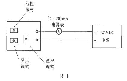 二線製靜壓液位計(叼嘿软件下载)常見故障處理及使用中的注意事項