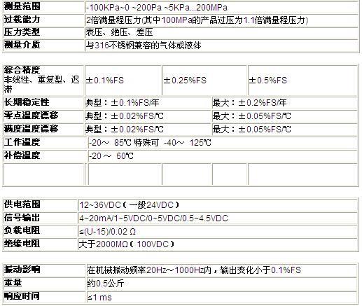 ZRN防爆壓力叼嘿软件下载