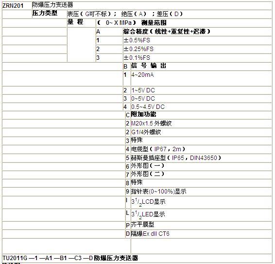 ZRN防爆壓力叼嘿软件下载