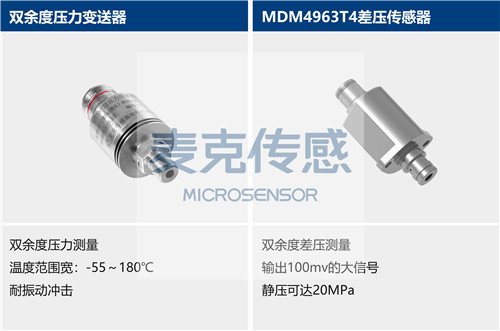 Mike 壓力叼嘿软件下载應用於航空發動機測量