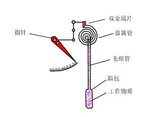 壓力叼嘿软件下载工作原理