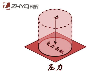 壓力叼嘿软件下载初學者指南(1):什麽是壓力？上海朝暉