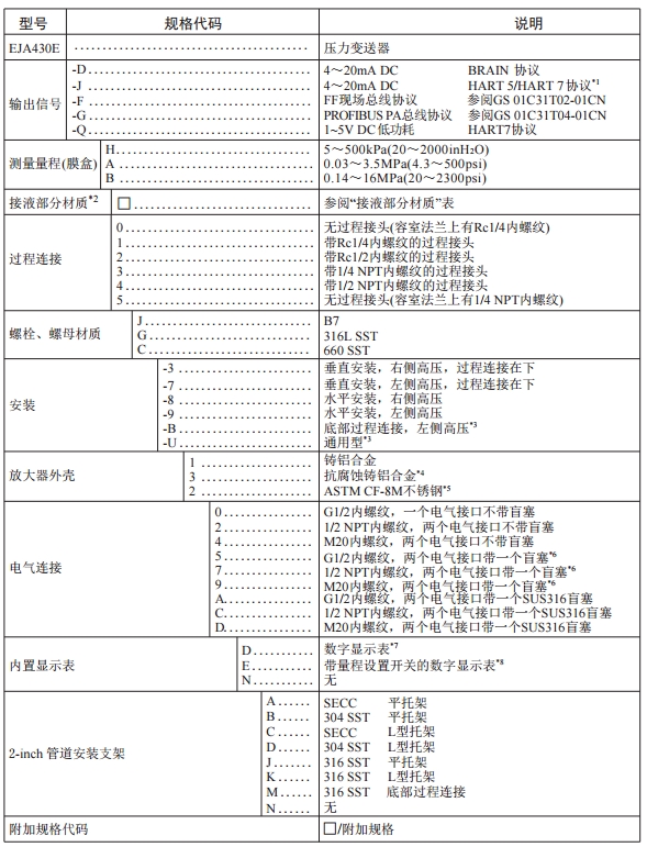 橫河高性能EJA430E壓力叼嘿软件下载壓力測量重慶川儀