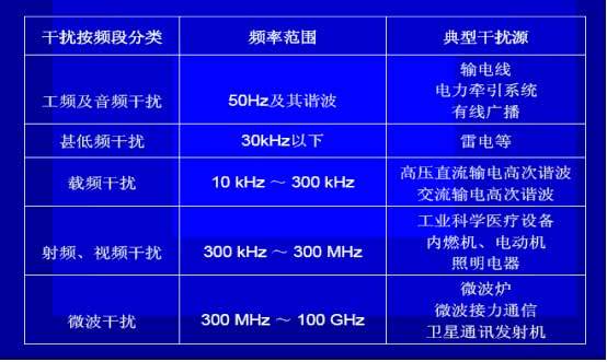 什麽是電磁幹擾？如何解決壓力叼嘿软件下载的電磁幹擾？