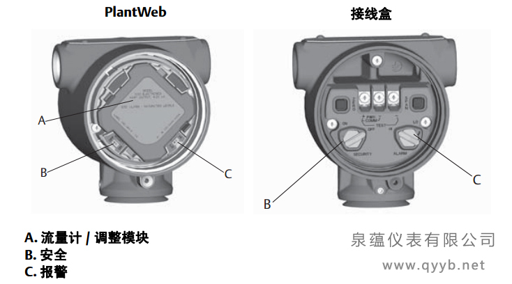 羅斯蒙特3051S無線壓力叼嘿软件下载開關和跳線