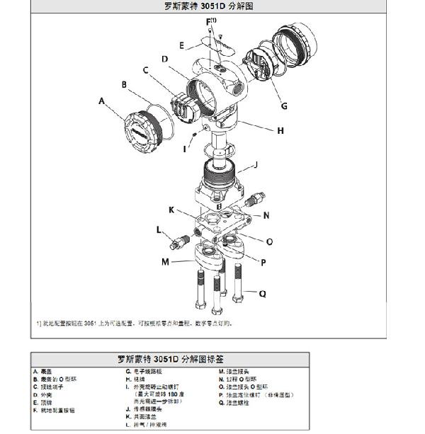 羅斯蒙特3051 GP2 a2 b21 B4 D4 M4 m 5 HR 5 壓力叼嘿软件下载