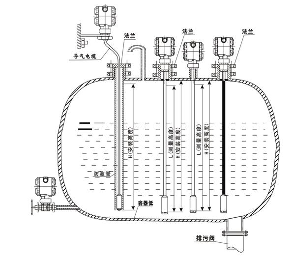 輸入類型液位叼嘿软件下载安裝圖