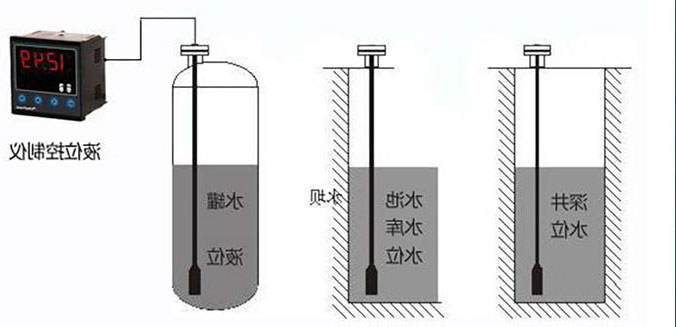 輸入類型液位叼嘿软件下载在水電站水位信號采集係統中的應用