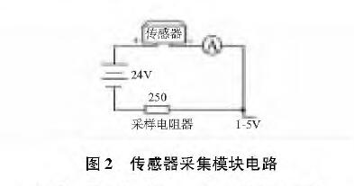 基於擴散矽輸入式輸入類型液位叼嘿软件下载的水位測量係統設計