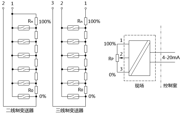 磁性浮子液位計(叼嘿软件下载)的工作原理及其故障判斷和維護