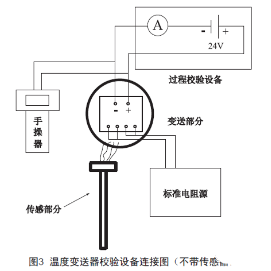 淺談溫度叼嘿软件下载的檢查、維護和故障處理