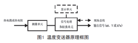 淺談溫度叼嘿软件下载的檢查、維護和故障處理