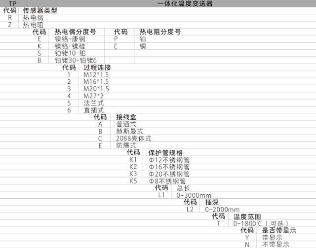 TP係列集成溫度叼嘿软件下载功能