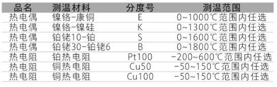 TP係列集成溫度叼嘿软件下载功能