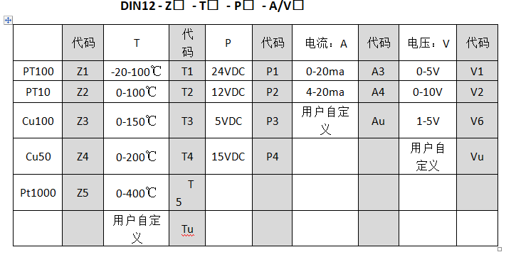 Pt100至0-10v溫度叼嘿软件下载工業控製