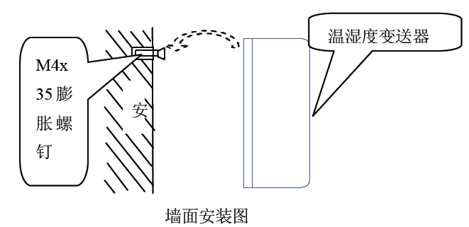 你知道帶開關值的溫濕度叼嘿软件下载的解決方案嗎？