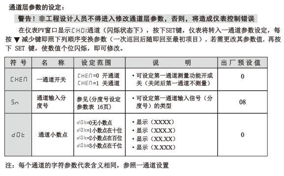 XMDA-6000通道層參數設定